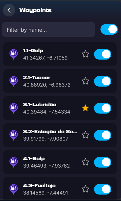 The Waypoints list: each row has a star next to its show/hide switch. The star on 3.1-Lubridao is filled amber to mark it as a Priority Waypoint; the other rows show a hollow grey star