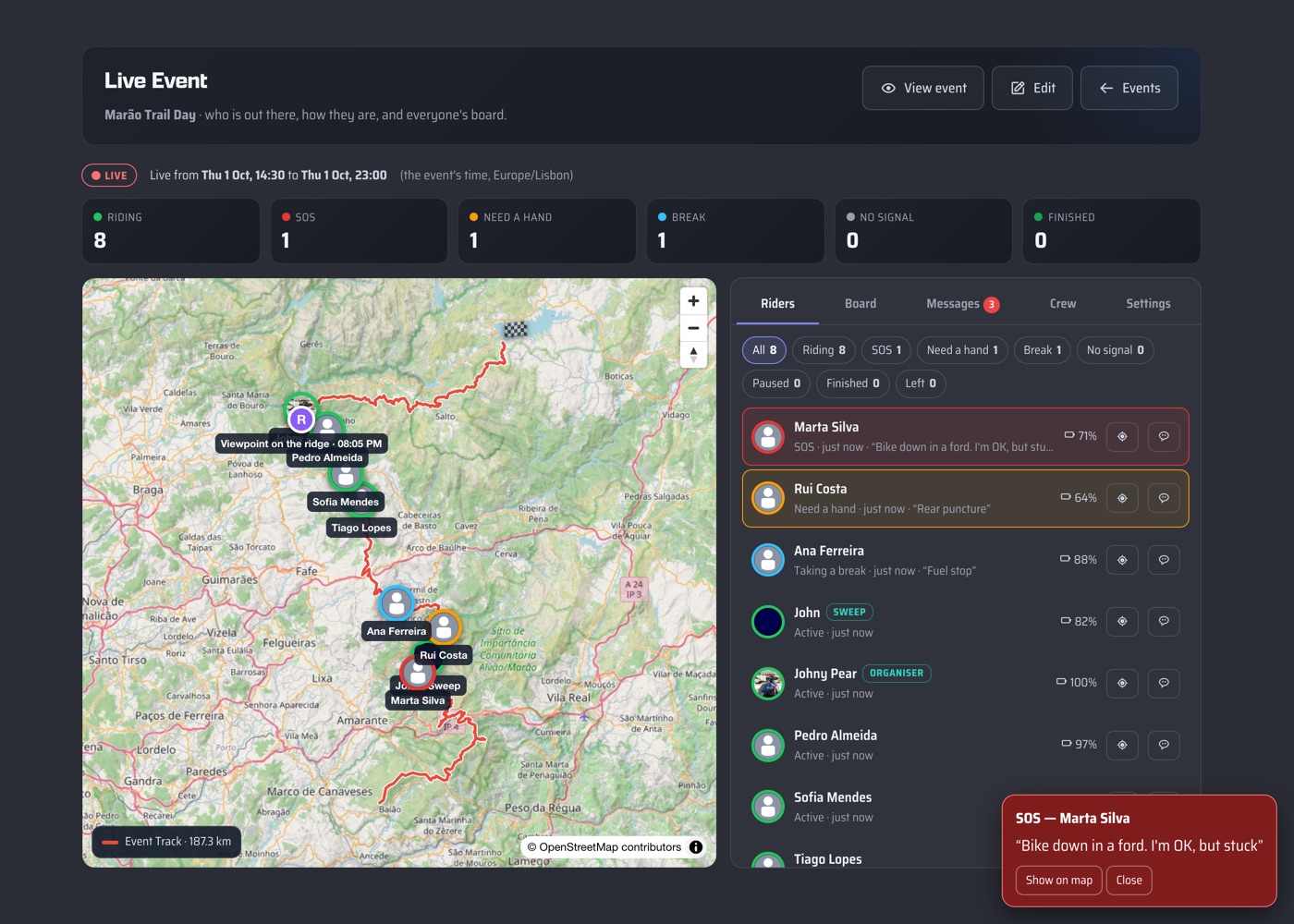 The live dashboard on the website: the map with the riders and the route, an SOS alarm on top, and the Riders roll call