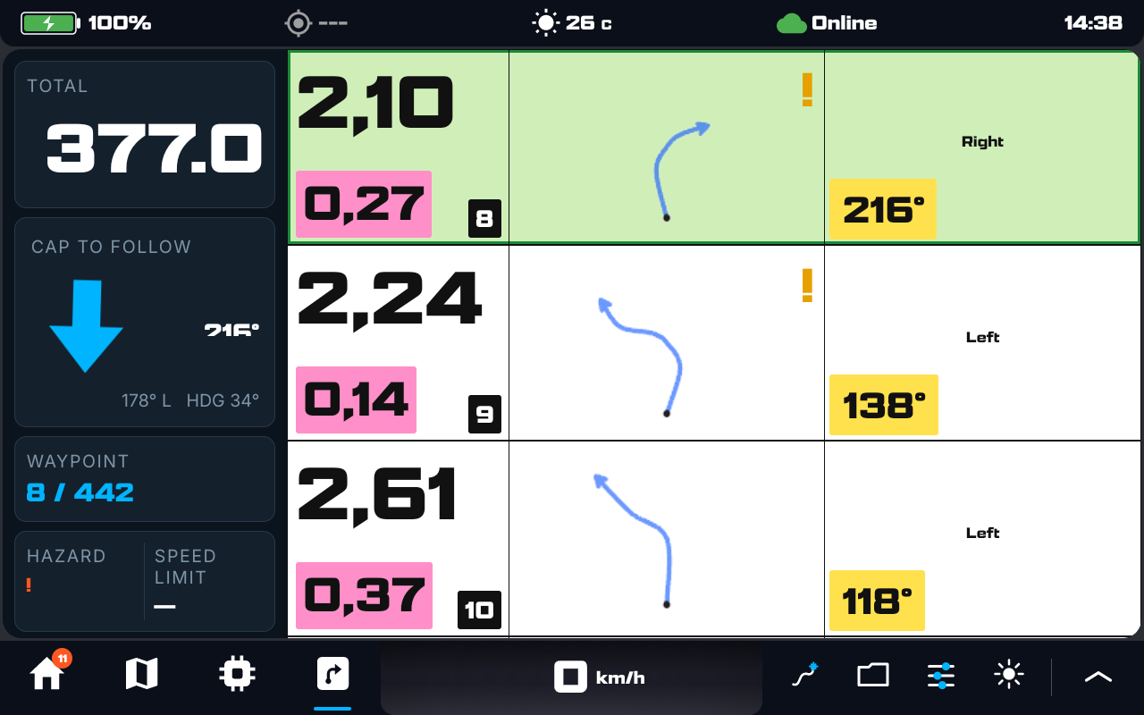 A loaded roadbook navigating: the tulip strip with partial and total distances and steering directions, and a data column showing total distance, CAP to follow, waypoint 8/442 and hazard/speed-limit