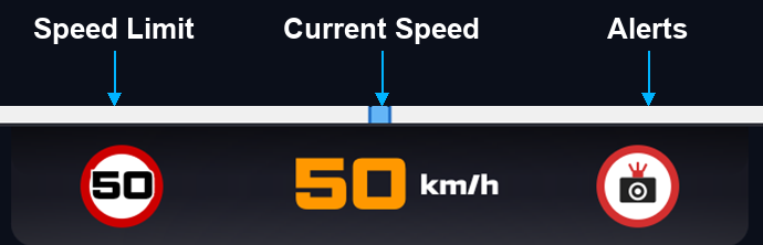 Close-up of the speedo cavity showing the three zones: speed limit on the left, current speed in the center, alerts on the right